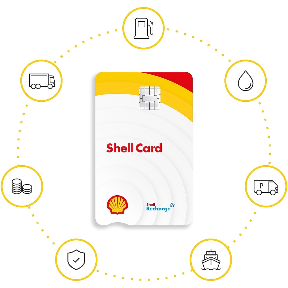 Les possibilités offertes par la Carte Shell